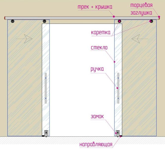 SND 00-06 Дверь стеклянная межкомнатная двойная на системе 
